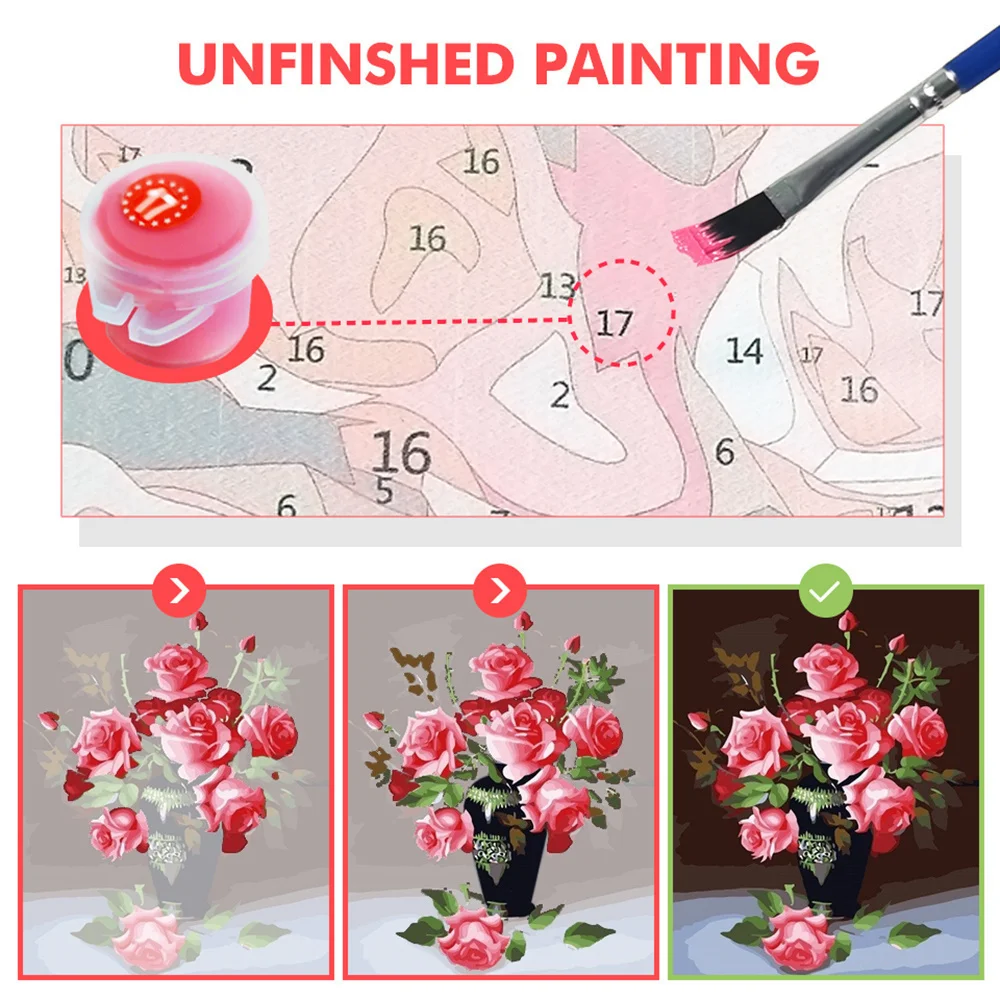 Acrylic Painting By Numbers Fo - đánh giá và giá Art And Craft Numbers