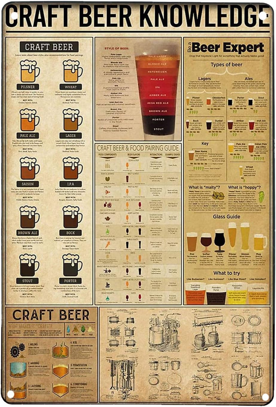 1x,Craft Beer Knowledge Retro  - đánh giá và giá Art Craft Club